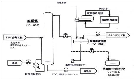 塩酸塔