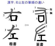 漢字、右左