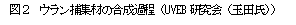 テキスト ボックス: 図２　ウラン捕集材の合成過程（UVEB研究会（玉田氏））